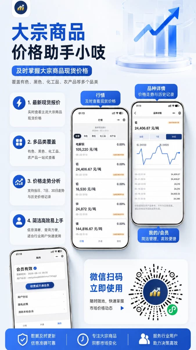 大宗商品价格助手吱吱 截图 1